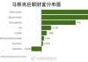 特斯拉马斯克持股比例-特斯拉股东状告马斯克