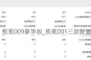 极氪009豪华版_极氪001三款配置对比