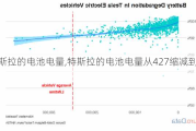 特斯拉的电池电量,特斯拉的电池电量从427缩减到420