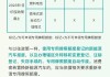 上海车牌新政策2021年5月-上海汽车牌照新规