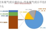 汽车尾气成分是什么-汽车尾气成分不包括什么