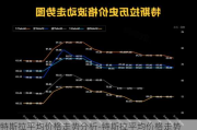 特斯拉平均价格走势分析-特斯拉平均价格走势