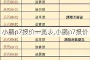 小鹏p7报价一览表,小鹏p7报价