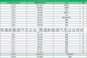 南通新能源汽车企业_南通新能源汽车企业排名