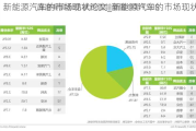 新能源汽车的市场现状论文_新能源汽车的市场现状