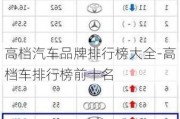 高档汽车品牌排行榜大全-高档车排行榜前十名