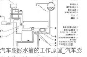 汽车膨胀水箱的工作原理_汽车膨胀水箱设计