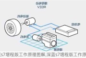 深蓝s7增程版工作原理图解,深蓝s7增程版工作原理