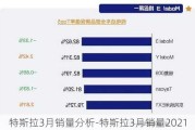 特斯拉3月销量分析-特斯拉3月销量2021