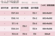 汽车节能减排补贴政策-汽车节能补贴到什么时候使用