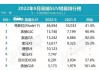 理想one2021年9月销量,理想l9销量多少