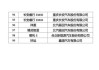 汽车下乡补贴车型目录2023年8月-汽车下乡补贴车型目录2023年