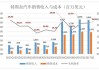 特斯拉财报分析总结-特斯拉财报分析