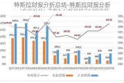 特斯拉财报分析总结-特斯拉财报分析