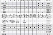 长安汽车维修保养手册-长安汽车保养周期表一览