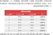 理想汽车价格高的原因有哪些-理想汽车价格高的原因有哪些方面