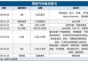 理想汽车融资历程-理想汽车融资租赁