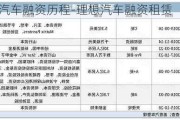 理想汽车融资历程-理想汽车融资租赁