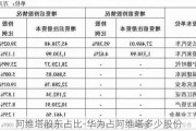 阿维塔股东占比-华为占阿维塔多少股份