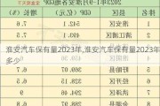 淮安汽车保有量2023年,淮安汽车保有量2023年多少