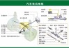 汽车原理及构造-汽车原理与构造图解教程