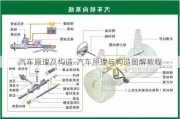 汽车原理及构造-汽车原理与构造图解教程