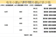 电车小鹏p7多少钱,小鹏p7多少钱