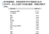 蔚来汽车十大股东分别是谁呀-蔚来汽车十大股东分别是谁