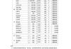 青州汽车租赁价格表大全_青州汽车租赁价格表