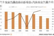 汽车安全气囊市场分析报告-汽车安全气囊市场分析