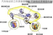 汽车制动的工作原理是什么-汽车制动原理是什么?