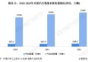 天然气汽车销量-我国天然气汽车保有量