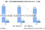 天然气汽车销量-我国天然气汽车保有量