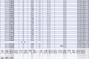 大庆到哈尔滨汽车-大庆到哈尔滨汽车时刻表查询