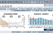 汽车新技术的应用及发展趋势-汽车新技术的应用现状与发展趋势