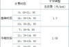 深圳 特斯拉 超充_特斯拉超充收费标准深圳