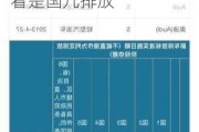 汽车环保标志怎么看是国几的-车辆环保标志如何看是国几排放