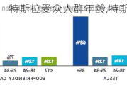 特斯拉受众人群年龄,特斯拉 人数