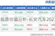 长安汽车股票估值分析-长安汽车2021股票目标价