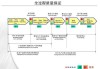 汽车质量管理体系缩写,汽车质量管理体系标准及指南最新