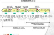 汽车质量管理体系缩写,汽车质量管理体系标准及指南最新