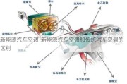 新能源汽车空调-新能源汽车空调和传统汽车空调的区别