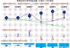 特斯拉2023年营收增长-特斯拉2023年营收