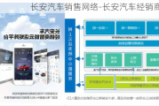 长安汽车销售网络-长安汽车经销商系统