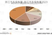 浙江汽车保有量-浙江汽车保有量2023