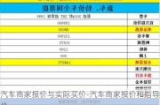 汽车商家报价与实际买价-汽车商家报价和指导价