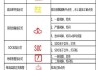 sma∫t汽车常见故障及处理-汽车常见故障及维修知识讲解