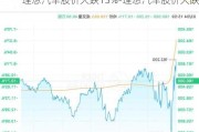 理想汽车股价大跌13%-理想汽车股价大跌