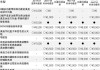 奥迪q3变速箱价格-奥迪q3变速箱价格表