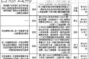 特斯拉事故案例分析报告-特斯拉事故案例分析报告怎么写